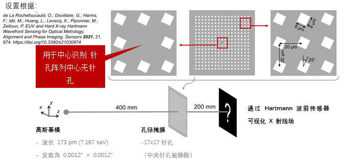 用于X射线光学器件的哈特曼波前传感器
