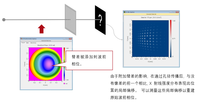 用于X射线光学器件的哈特曼波前传感器