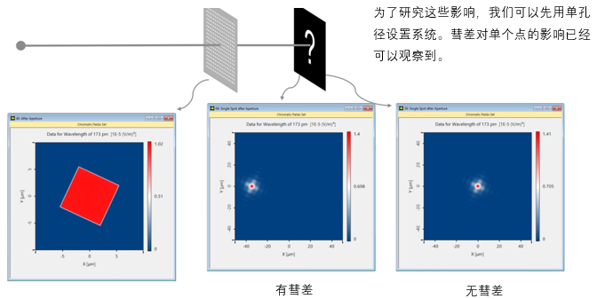 用于X射线光学器件的哈特曼波前传感器