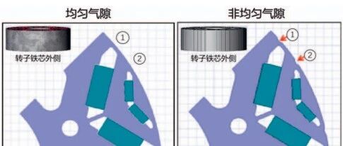 纯电动车用永磁同步电机啸叫噪声优化