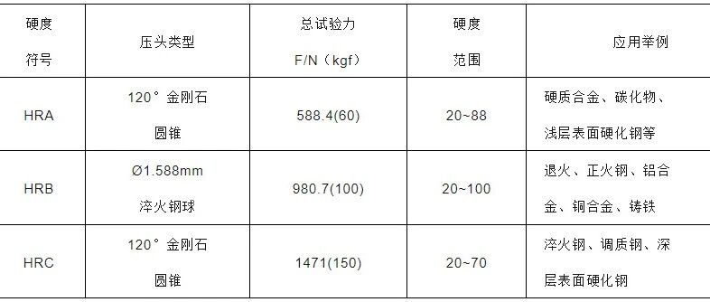 干货收藏 | 一文读懂硬度测试（HR、HBW、HV、HL）