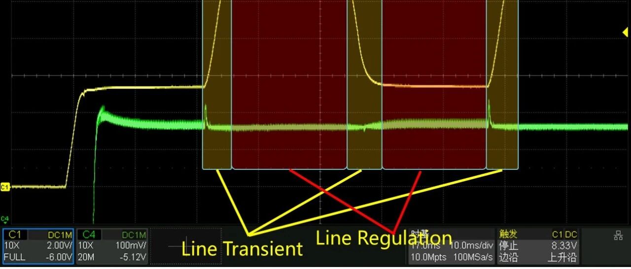 为什么会存在线性调整率Line Regulation-问题解析