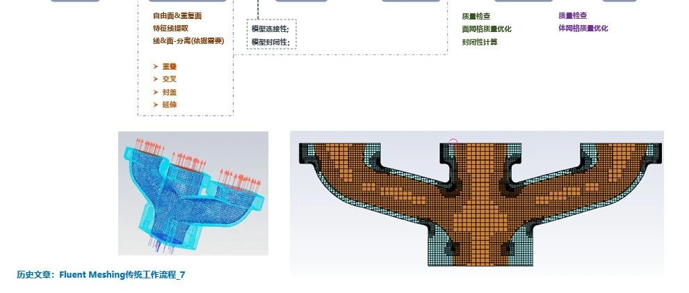 3.7_FluentMeshing-笛卡尔网格(Cutcell)生成
