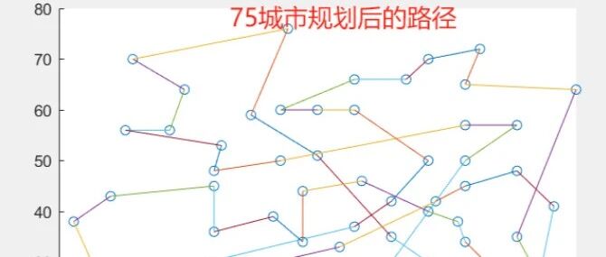 2-2让程序自动寻找更短的城市巡回路线