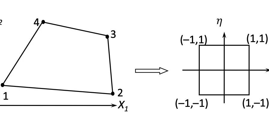 几何非线性有限元—TL有限元离散格式（CP4）