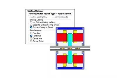 轴向磁通电机(AFM)设计