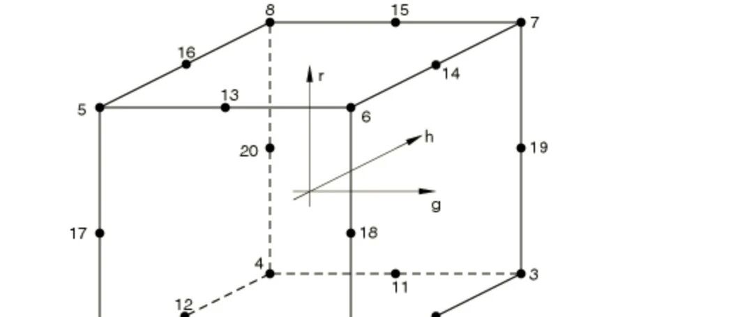几何非线性有限元—TL 有限元离散格式（C3D8）