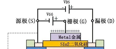 通俗易懂 | 这篇文章把MOS管的基础知识讲透了（图文+案例）