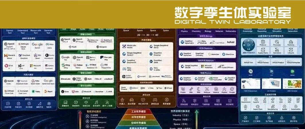 物理AI的下一站：行业世界模型