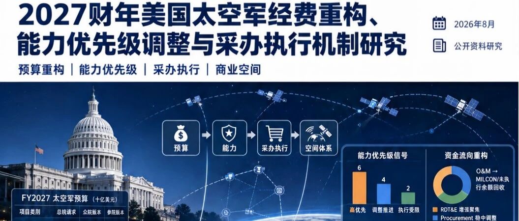 2027财年美国太空军经费重构、能力优先级调整与采办执行机制研究