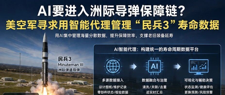 AI要进入洲际导弹保障链？美空军寻求用智能代理管理“民兵3”寿命数据