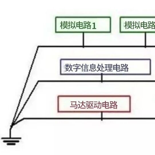 硬件设计中三种常用接地方法，总结的很到位！
