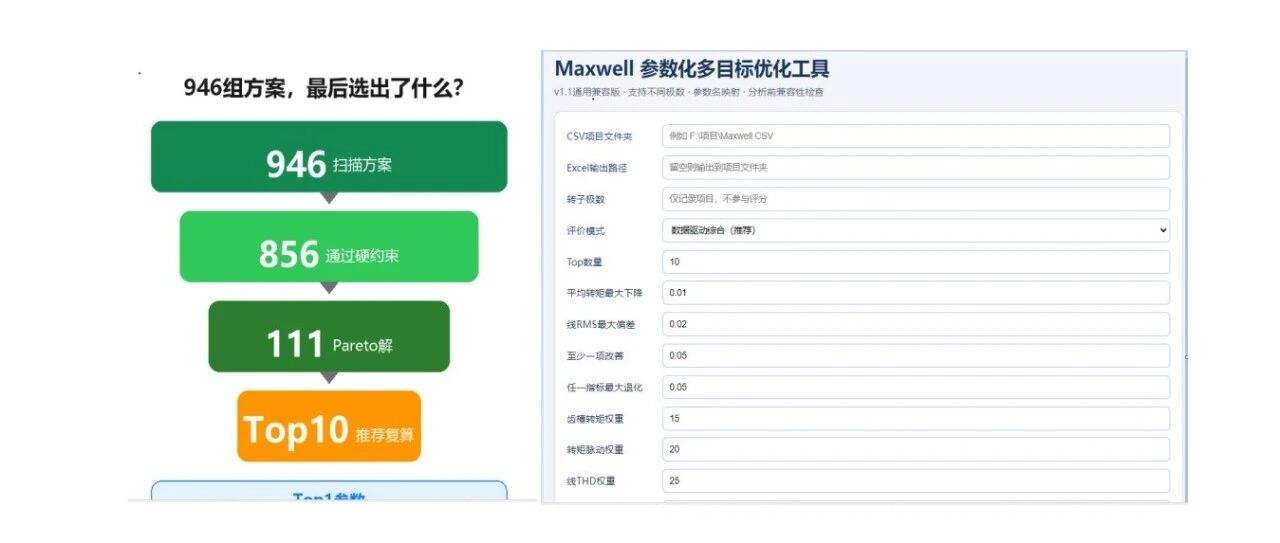 1080组扫描，946组可用，Python怎么筛出Top10？