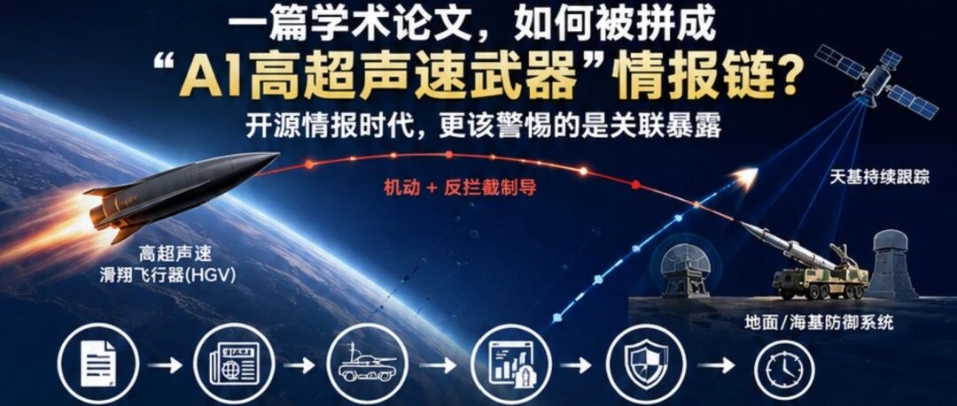 一篇学术论文，如何被拼成“AI高超声速武器”情报链？开源情报时代更该警惕的是关联暴露