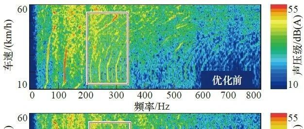某混动总成发动机加速粗糙声解析
