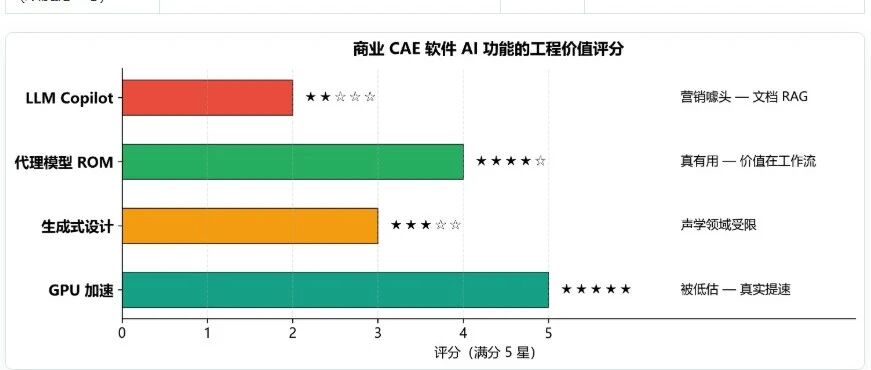 当 CAE 大厂都在加 AI，声学工程师到底该不该焦虑？