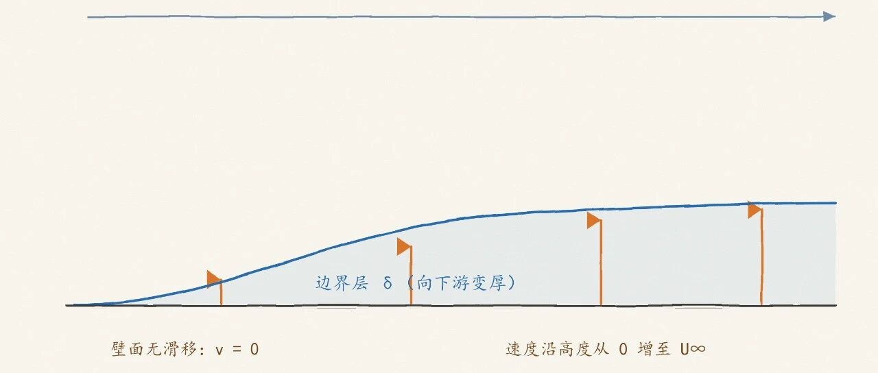 【历史上的今天】1953年8月15日：那个让飞机"贴"着空气飞的男人