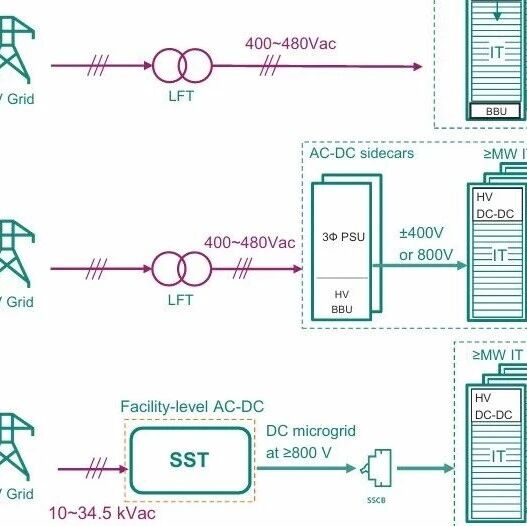 英飞凌固态变压器 (SST)解决方案
