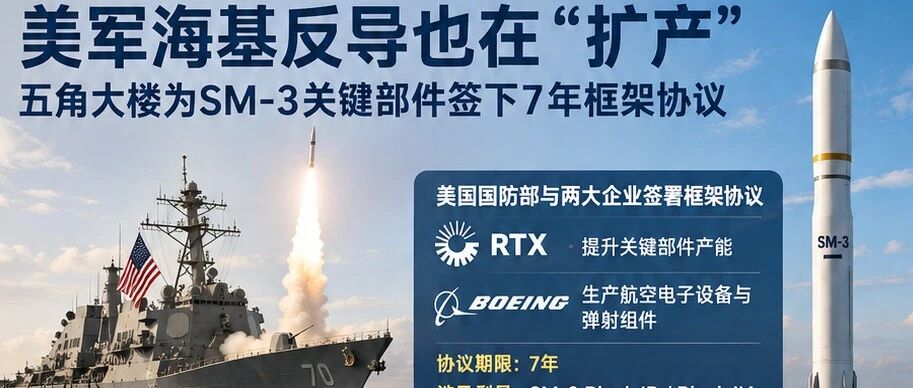 美军海基反导也在“扩产”：五角大楼为SM-3关键部件签下7年框架协议