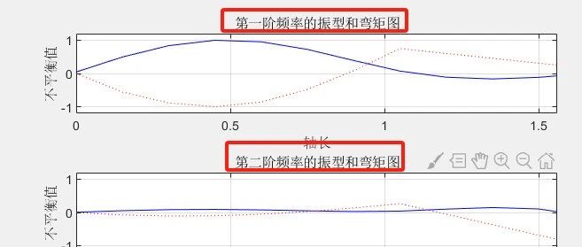 2-9转子临界转速+振型：传递矩阵法转子动力学