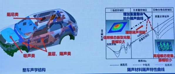 NVH困局与破局：从“堆材料”到“玩物理”，新能源汽车如何练就“消音”神功？
