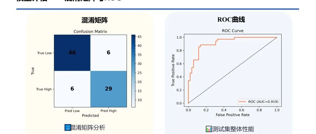 AI 进锂电｜知名电池企业周俊俊博士讲机器学习如何重塑材料研发