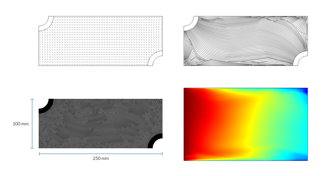 A grid of 4 images that showcase different aspects of a flow-optimized microchannel design.