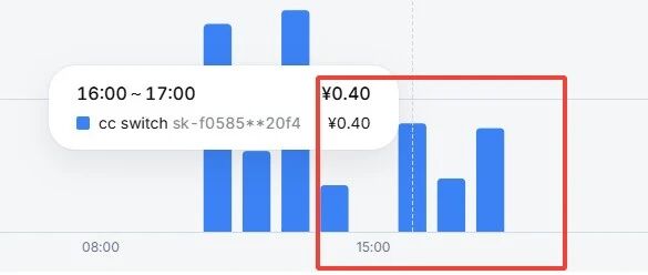 172、DeepSeek涨价了！同样的Fluent自动化操作，现在要花多少钱？