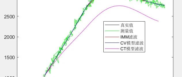 2-12目标一会直行、一会转弯，如何持续跟踪：CV / CT / IMM 交互多模型目标跟踪