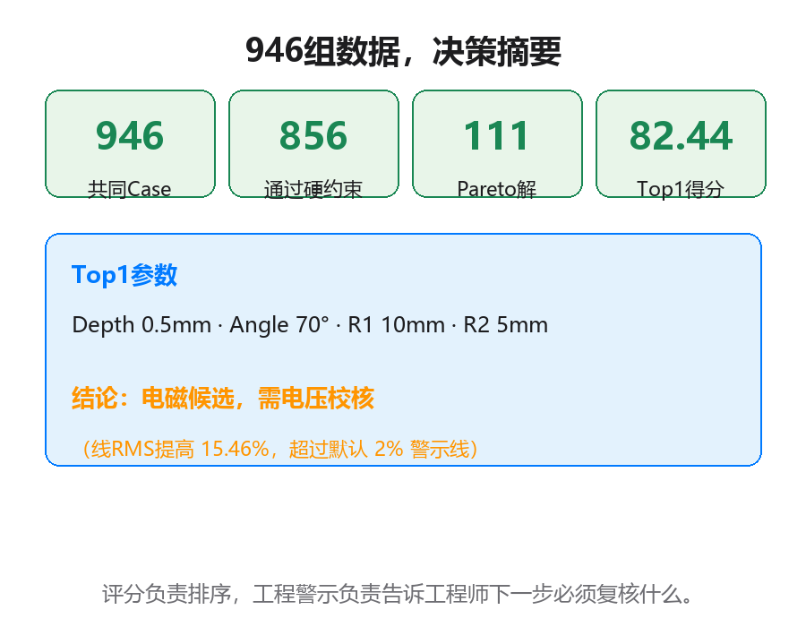 决策摘要卡片