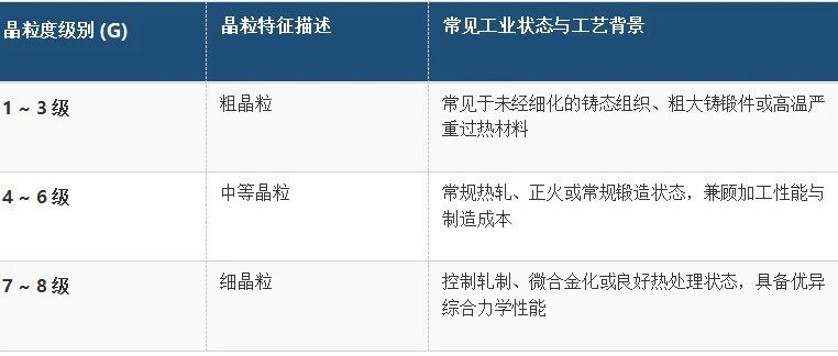 干货 | 一文读懂晶粒、晶粒度、原奥氏体晶粒度
