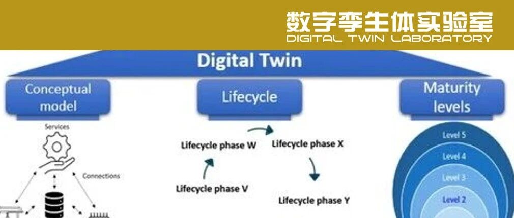 DigiTwin | 数字孪生不确定性研究
