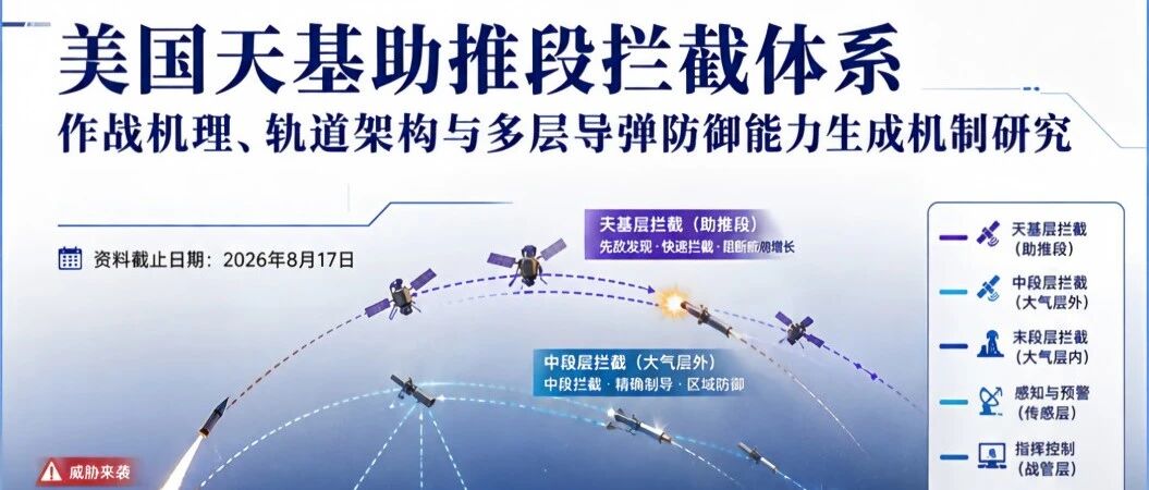 美国天基助推段拦截体系作战机理、轨道架构与多层导弹防御能力生成机制研究