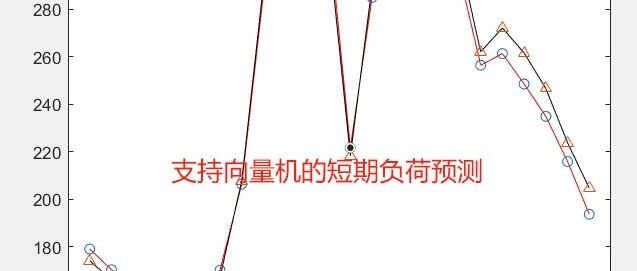 2-13SVM + 粒子群优化短期电力负荷预测
