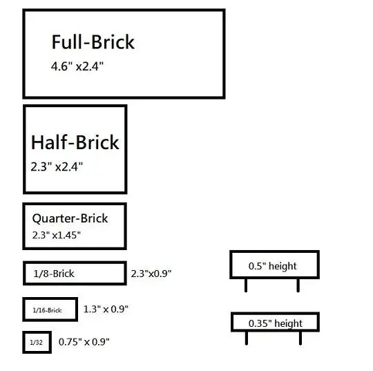 The advantages of AC-DC Brick Power Solution | Cincon