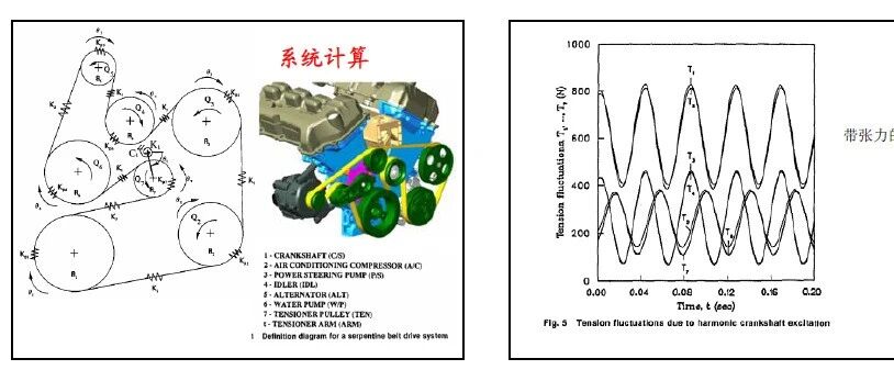 发动机前端附件驱动系统