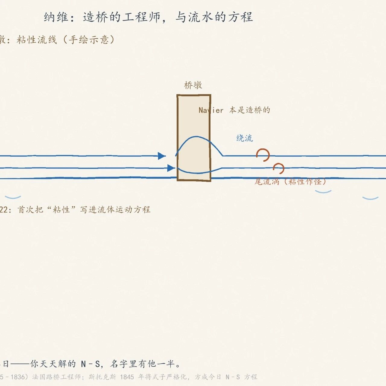 【历史上的今天】1836年8月21日：你天天解的 N–S 方程，名字里那位纳维，今天忌辰