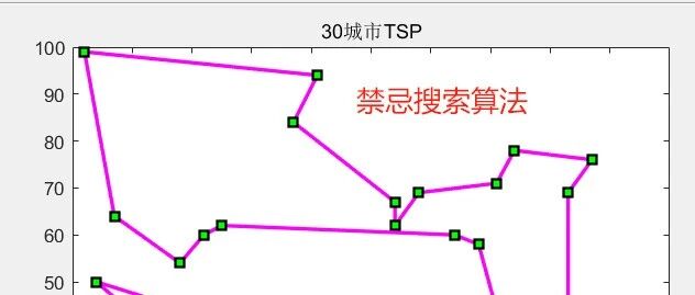 2-15旅行商问题，优化算法会怎样找最短路线：蚁群 / 遗传 / Hopfield / 模拟退火