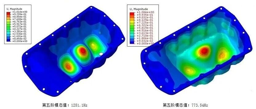 模态分析四大核心参数：频率、振型、参与系数与有效质量