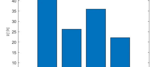 2-17将4 个方向的绿灯时间怎么分更合理？ 改进遗传算法 IGA 交通信号灯配时优化