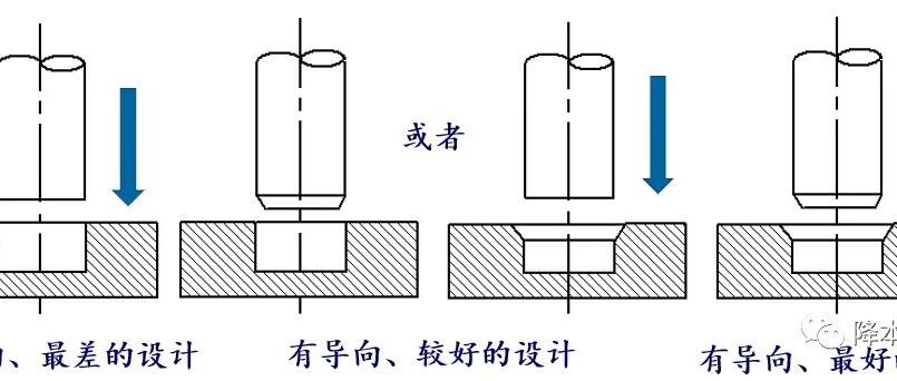 装配第一步不是锁螺丝，是导向