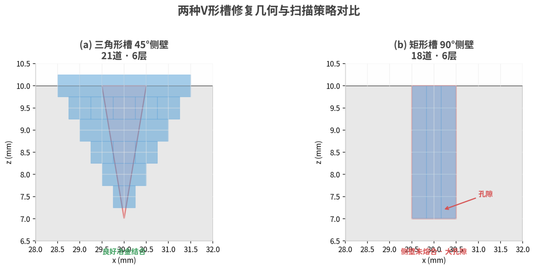 V形槽几何对比