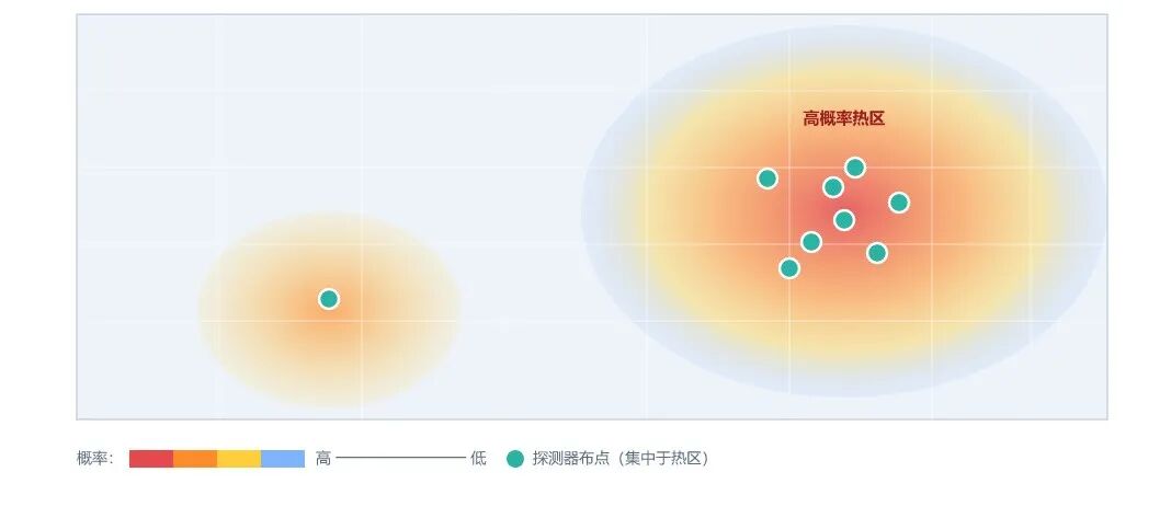 图4　CFD 概率场（气体出现 ≥ 探测阈值的年超越概率）
