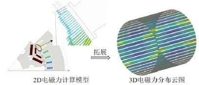 别让“嗡嗡声”毁了你的新车——扁线电机 NVH 避坑全攻略