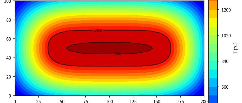 一文讲透 ANSYS 热仿真：稳态/瞬态传热、流热耦合与热应力计算