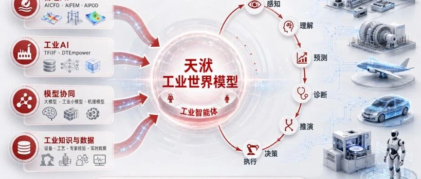 让AI吃透真实工业规律，天洑软件的工业世界模型解法
