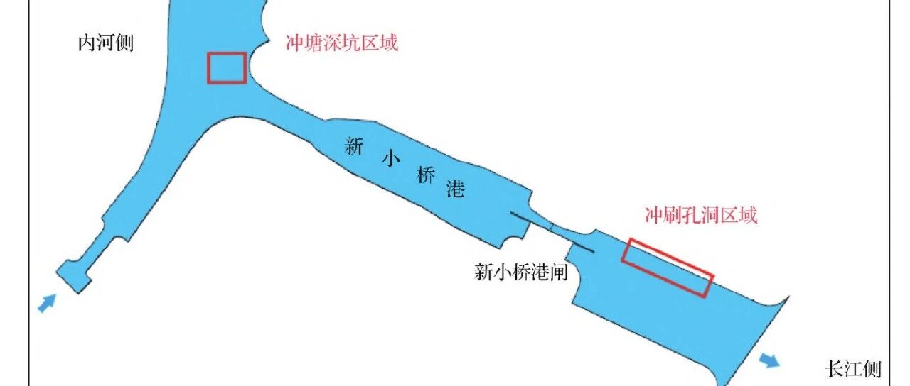 潮汐影响区新小桥港闸站冲刷机理与整流优化研究