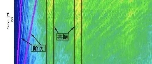 NVH测试数据异常分析与对策