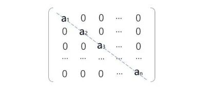 有限元分析基本概念-【协调质量矩阵与集中质量矩阵】