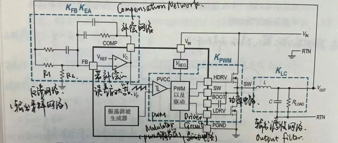 要增大输出电压，到底是调大R1，还是调小R2？谁懂啊！